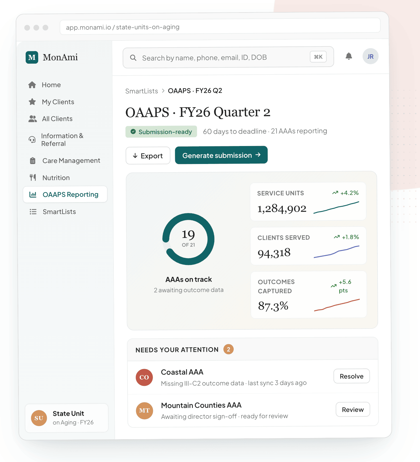 OAAPS FY26 Q2 submission-ready dashboard
